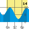 Cape Ninilchik tide chart for Tuesday, May 14, 2024