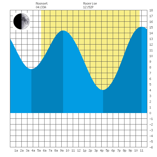 Cape Ninilchik tide chart for Wednesday, May 15, 2024