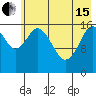 Cape Ninilchik tide chart for Wednesday, May 15, 2024