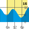 Cape Ninilchik tide chart for Thursday, May 16, 2024