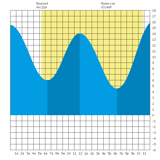 Cape Ninilchik tide chart for Friday, May 17, 2024