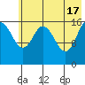 Cape Ninilchik tide chart for Friday, May 17, 2024