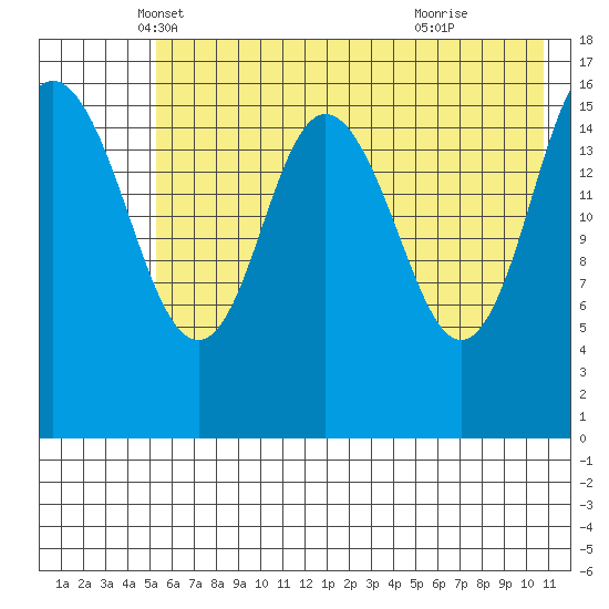 Cape Ninilchik tide chart for Saturday, May 18, 2024