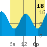 Cape Ninilchik tide chart for Saturday, May 18, 2024