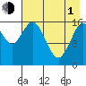 Cape Ninilchik tide chart for Wednesday, May 1, 2024