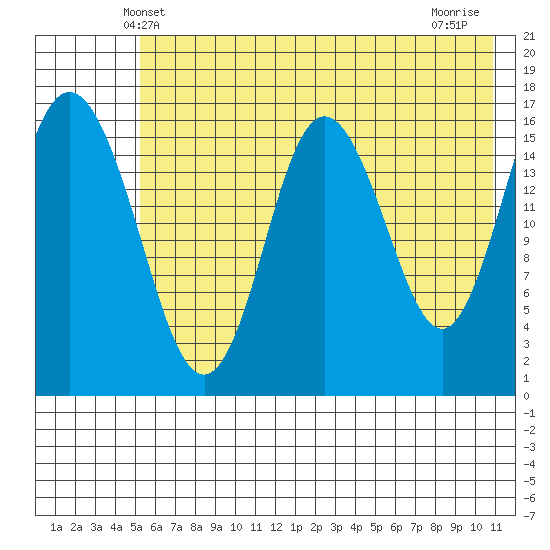 Cape Ninilchik tide chart for Monday, May 20, 2024