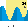 Cape Ninilchik tide chart for Monday, May 20, 2024