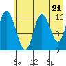 Cape Ninilchik tide chart for Tuesday, May 21, 2024