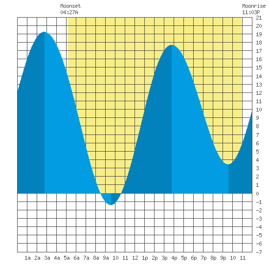 Cape Ninilchik tide chart for Wednesday, May 22, 2024