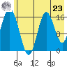 Cape Ninilchik tide chart for Thursday, May 23, 2024