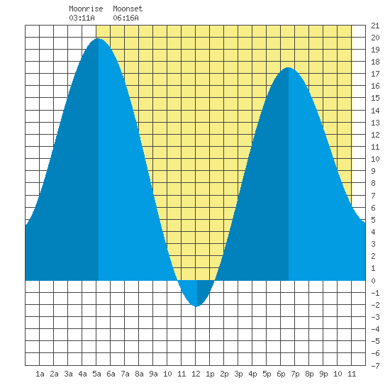 Cape Ninilchik tide chart for Sunday, May 26, 2024