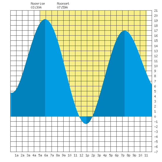 Cape Ninilchik tide chart for Monday, May 27, 2024