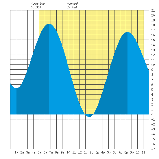 Cape Ninilchik tide chart for Tuesday, May 28, 2024