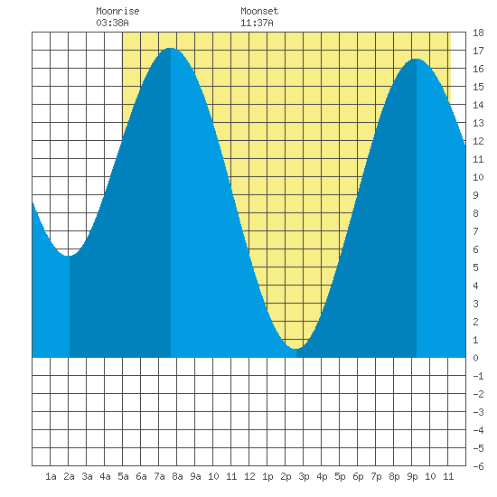 Cape Ninilchik tide chart for Wednesday, May 29, 2024