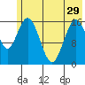 Cape Ninilchik tide chart for Wednesday, May 29, 2024
