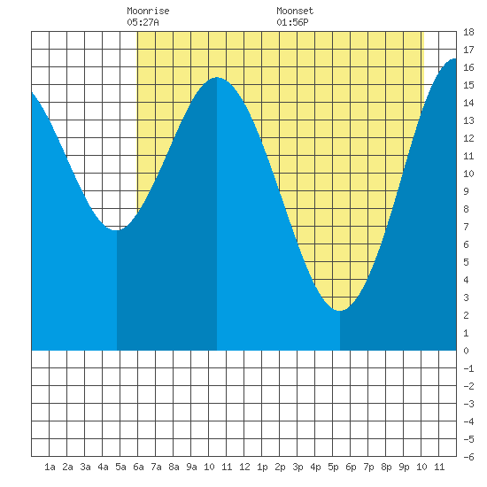 Cape Ninilchik tide chart for Thursday, May 2, 2024