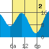 Cape Ninilchik tide chart for Thursday, May 2, 2024