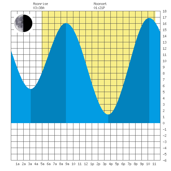 Cape Ninilchik tide chart for Thursday, May 30, 2024