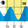 Cape Ninilchik tide chart for Thursday, May 30, 2024