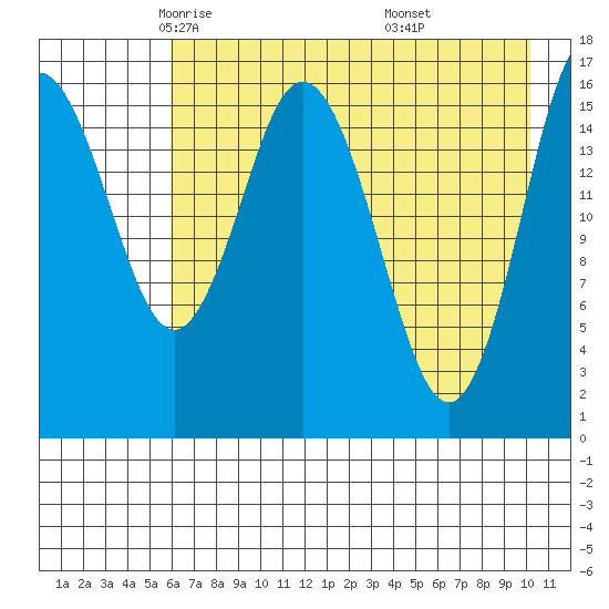 Cape Ninilchik tide chart for Friday, May 3, 2024