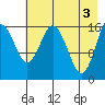 Cape Ninilchik tide chart for Friday, May 3, 2024