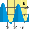 Cape Ninilchik tide chart for Monday, May 6, 2024