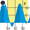 Cape Ninilchik tide chart for Tuesday, May 7, 2024