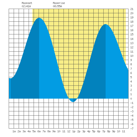Cape Ninilchik tide chart for Monday, June 10, 2024