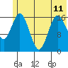 Cape Ninilchik tide chart for Tuesday, June 11, 2024