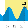 Cape Ninilchik tide chart for Wednesday, June 12, 2024