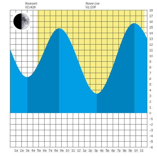 Cape Ninilchik tide chart for Thursday, June 13, 2024