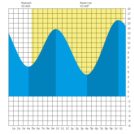 Cape Ninilchik tide chart for Friday, June 14, 2024