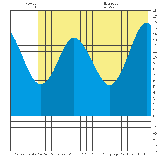 Cape Ninilchik tide chart for Saturday, June 15, 2024