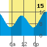 Cape Ninilchik tide chart for Saturday, June 15, 2024