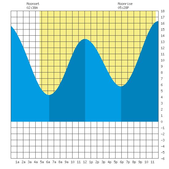 Cape Ninilchik tide chart for Sunday, June 16, 2024