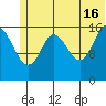 Cape Ninilchik tide chart for Sunday, June 16, 2024