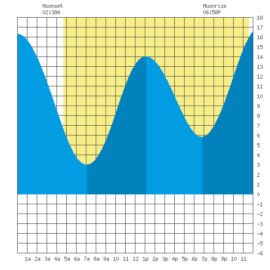Cape Ninilchik tide chart for Monday, June 17, 2024