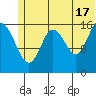 Cape Ninilchik tide chart for Monday, June 17, 2024