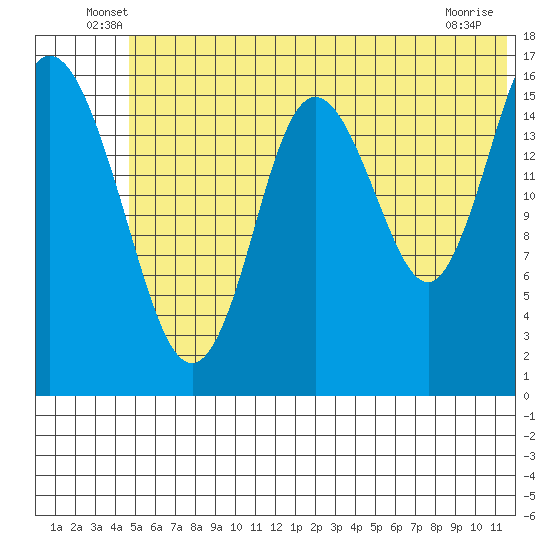 Cape Ninilchik tide chart for Tuesday, June 18, 2024