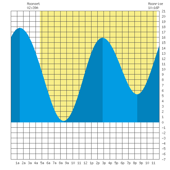Cape Ninilchik tide chart for Wednesday, June 19, 2024