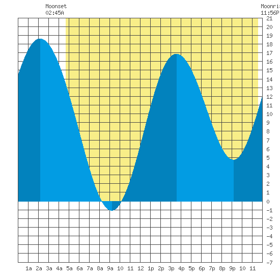 Cape Ninilchik tide chart for Thursday, June 20, 2024