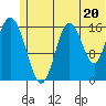 Cape Ninilchik tide chart for Thursday, June 20, 2024