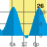 Cape Ninilchik tide chart for Wednesday, June 26, 2024