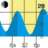 Cape Ninilchik tide chart for Friday, June 28, 2024