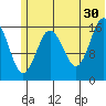 Cape Ninilchik tide chart for Sunday, June 30, 2024