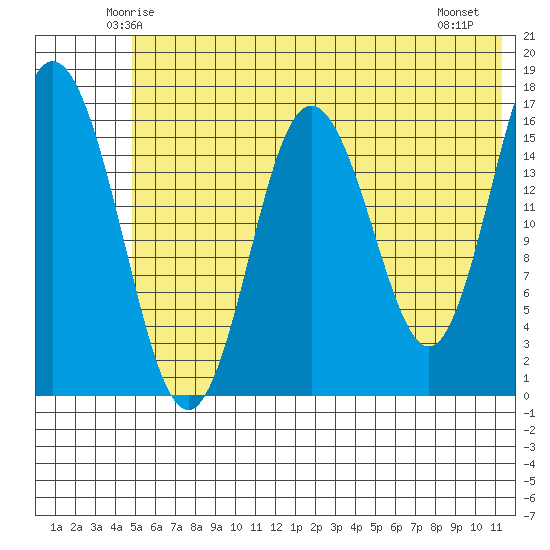 Cape Ninilchik tide chart for Monday, June 3, 2024