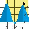 Cape Ninilchik tide chart for Sunday, June 9, 2024