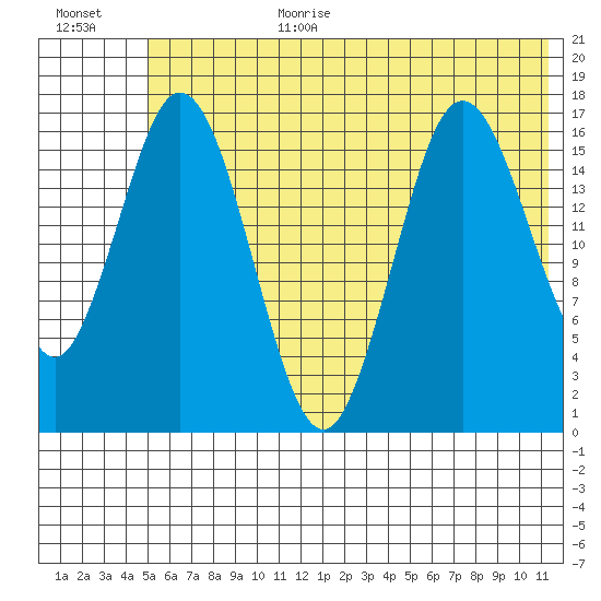 Cape Ninilchik tide chart for Wednesday, July 10, 2024