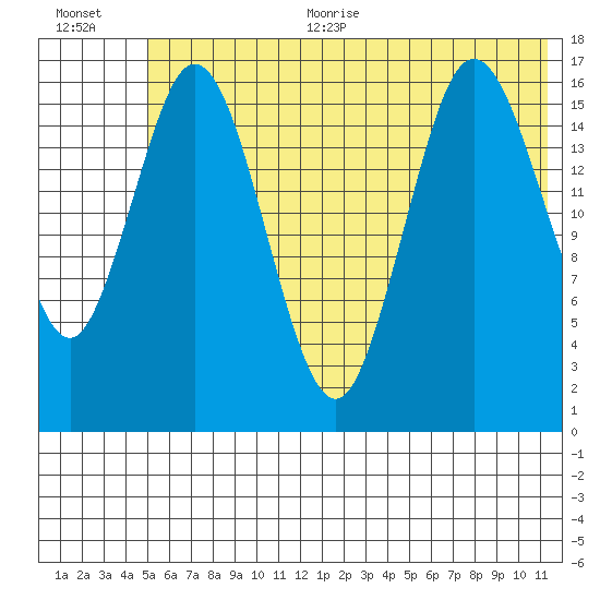 Cape Ninilchik tide chart for Thursday, July 11, 2024