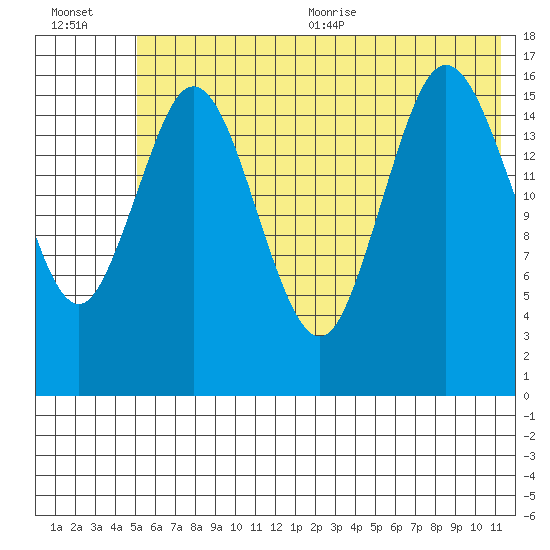 Cape Ninilchik tide chart for Friday, July 12, 2024